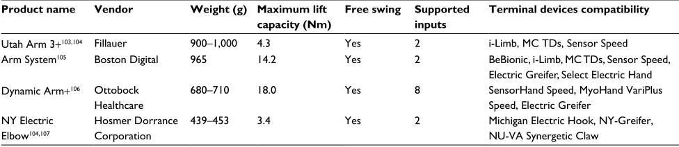 Figure 2 Example socket design with custom pattern, silicon liner, and Ottobock Energy Pack housing.