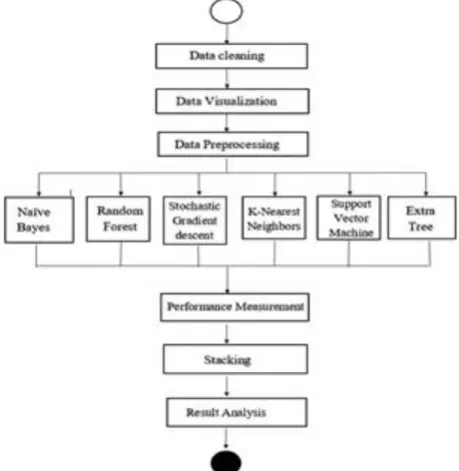 Fig 5. Simple Flowchart of proposed framework 