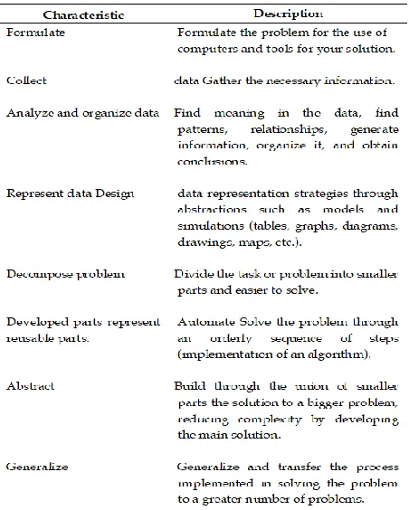 Table II [20] indicates the cognitive skills involved in the programming process. The proceedings of the Scratch South conference [20] indicate that the use of Scratch to a greater 
