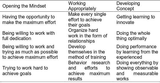 TABLE 6:  TAXONOMY OF CONCERNED ABOUT LIFE BASED ON THE SITUATION  