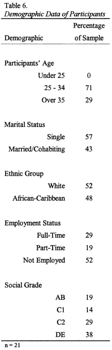 Table 6.Percentage 