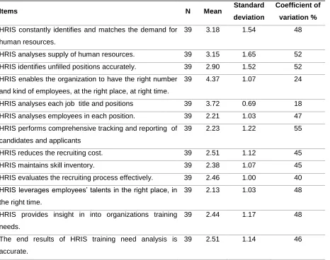 Table 4. Human Resource Analysis 