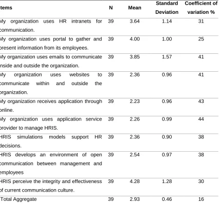 Table 5. Communication and Integration 