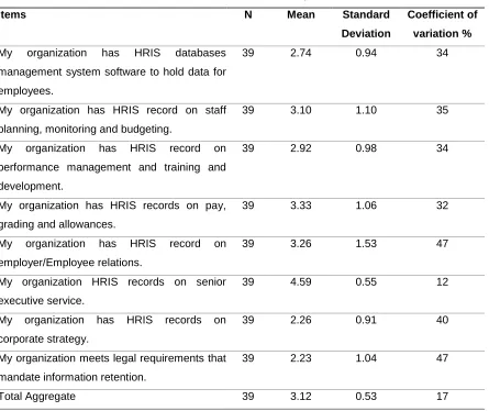 Table 6. Records and Compliance 