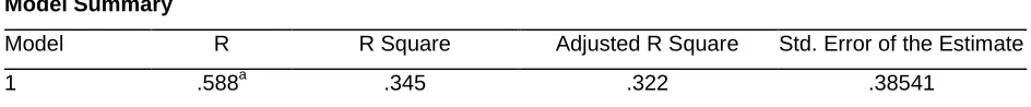 Table 8. Regression Results for the Effect of HRIS on Competitive Advantage 