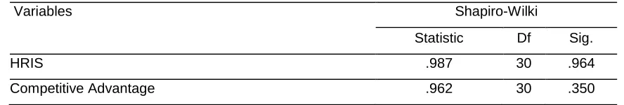 Table 1.  Results of the Tests of Normality test 
