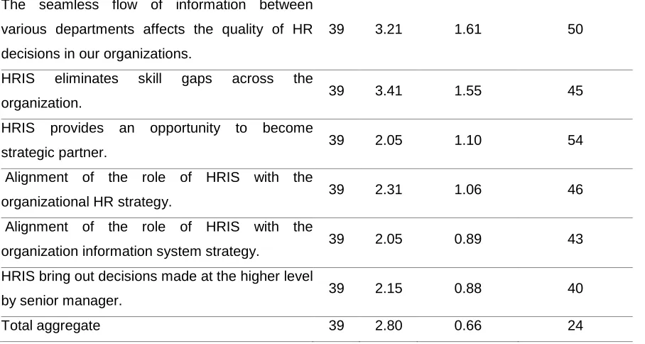 Table 2... 