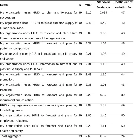 Table 3.  Forecasting and Planning 