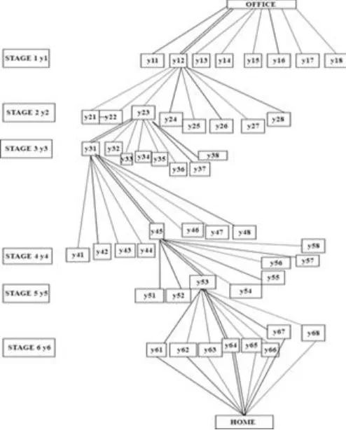 Fig 4: a) B or C or both; b) B&C; c) not B [21] 