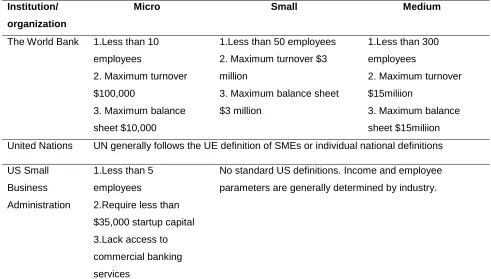 Table 2. World Bank and United Nations SME definitions 