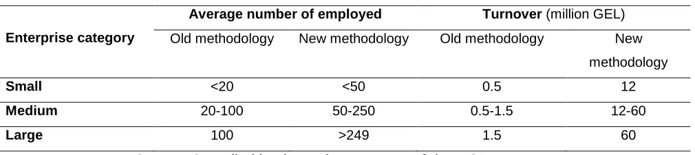 Table 4. Definition of SMEs used by Geostat 