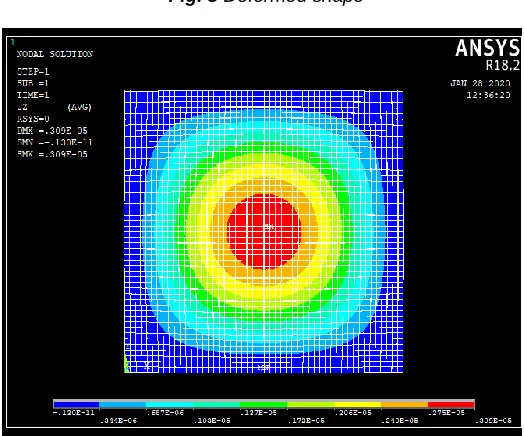 Fig. 5 Isometric zoomed view of meshed plate 