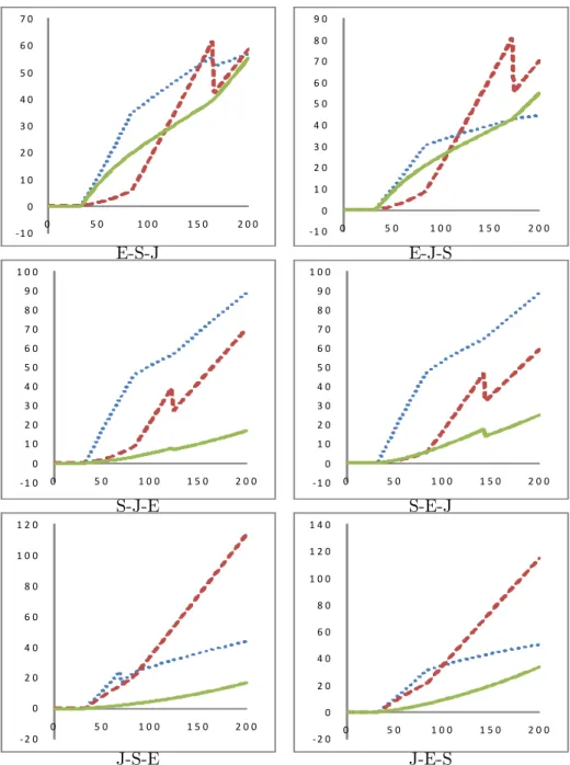 Figure 2: Value functions of claims — debt mostly junior.