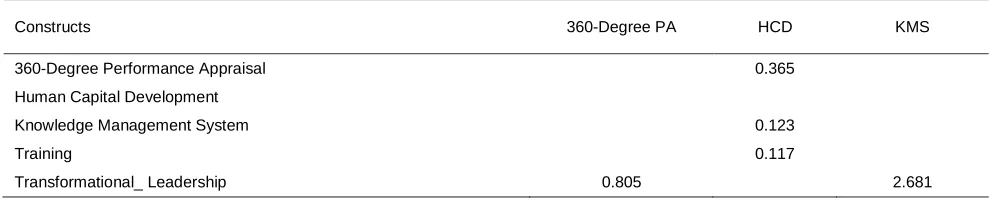 TABLE 8 EFFECT SIZE 