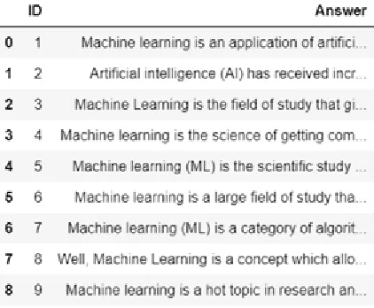 Fig.  Pandas Dataframe showing all the answers for various answer ID  