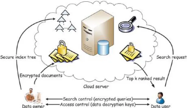 Fig 1: Web-based User Query and Information retrieval 