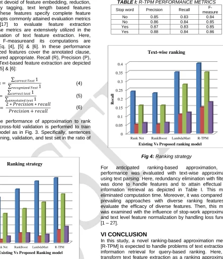 TABLE I: R-TPM PERFORMANCE METRICS F-