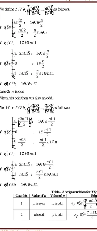 Table – 3 “edge condition for TTValue of n” p Edge condition 