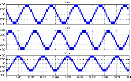 Figure.8: Output Line-Line Voltage for 5-Level Inverter 