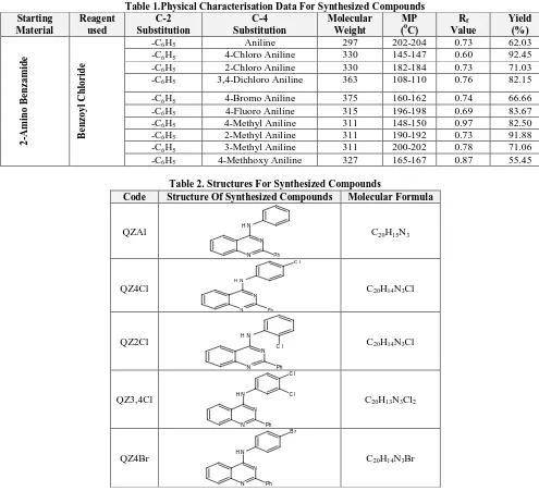Table 1.Physical Characterisation Data For Synthesized Compounds C-2 C-4 Molecular MP 