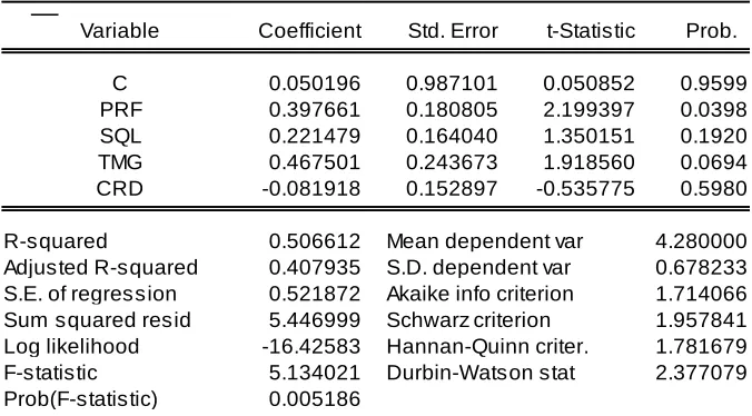 Table 3. OLS test results 