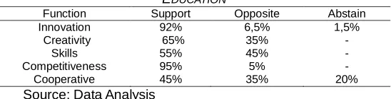 Table 1 shows the facts that support the digitization platform every  year for the past five years, with an average increase of 2-4%