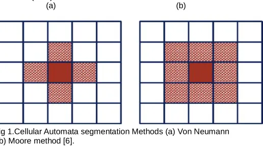 Fig 1.Cellular Automata segmentation Methods (a) Von Neumann  (b) Moore method [6]. 
