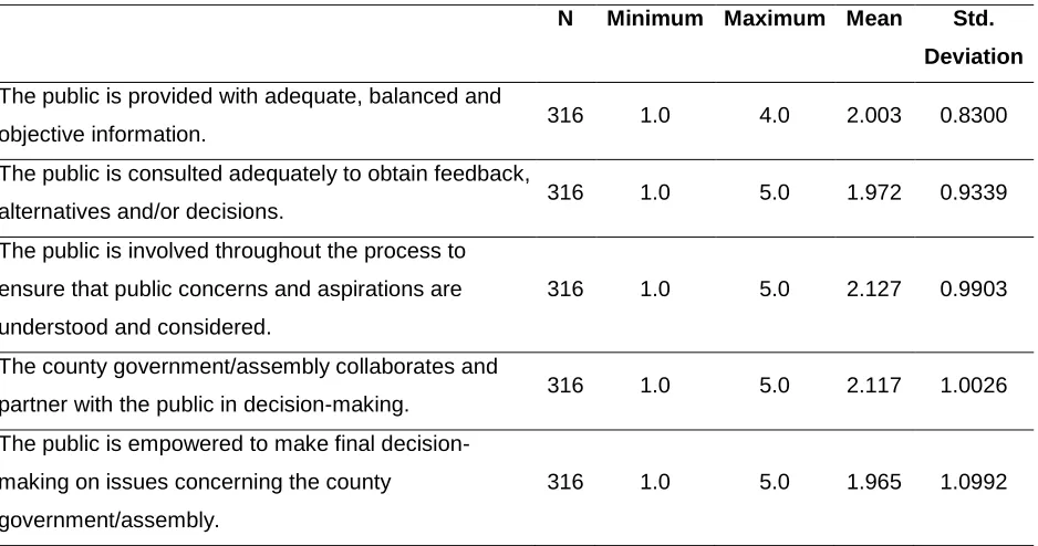 Table 2: Public participation process in the county 