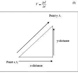 Fig. 6. Centroid Calculation 