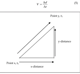 Fig. 6. Centroid Calculation 