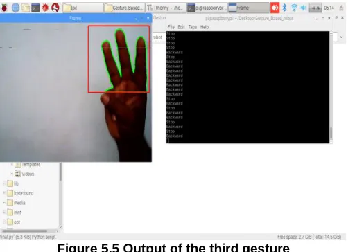 Figure 5.5 Output of the third gesture 