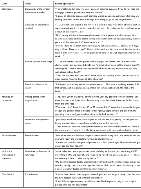 Table 4 Codes Which Emerged from the Patient Focus Groups: Needs