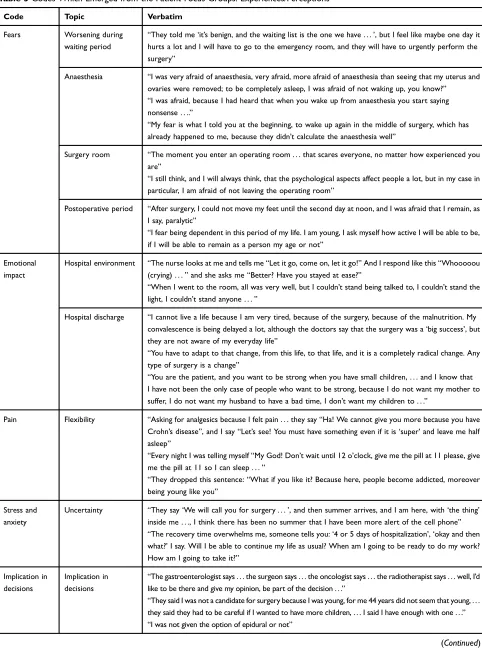 Table 5 Codes Which Emerged from the Patient Focus Groups: Experiences/Perceptions