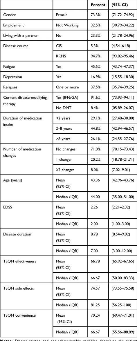 Table 1 Patient Characteristics (N=2990)