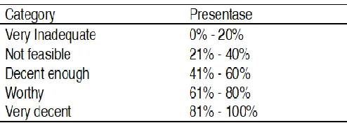 Table 2. Media Expert Assessment Results 