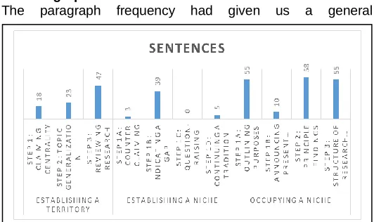 TABLE 1  MODEL MOVES AND PARAGRAPHS FREQUENCY IN THE 
