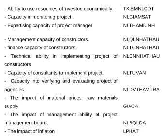 Table 2: Result of verifying KMO and Bartlett’s 