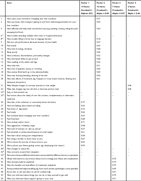 Table 3 All Factor Categories and Loadings, and Internal Consistency of Each Subscale of the SNAC