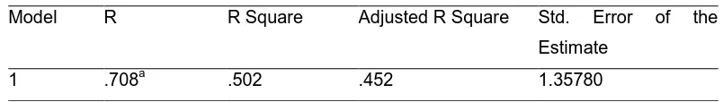 Table 13: Summary of output 