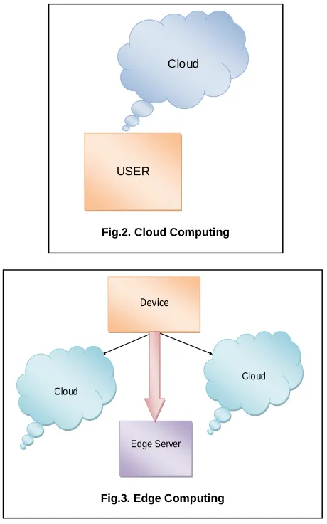Fig. 4. Edge computing gateway 