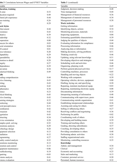 Table 3 Correlations between Wages and O*NET Variables