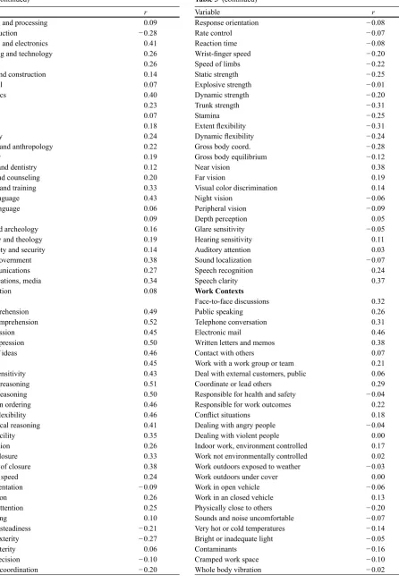 Table 3 (continued)