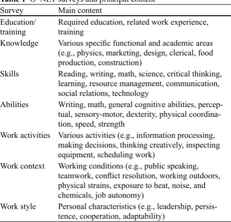 Table 1 O*NET surveys and principal content