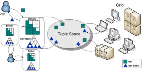 Fig. 1 GRIDTS infrastructure
