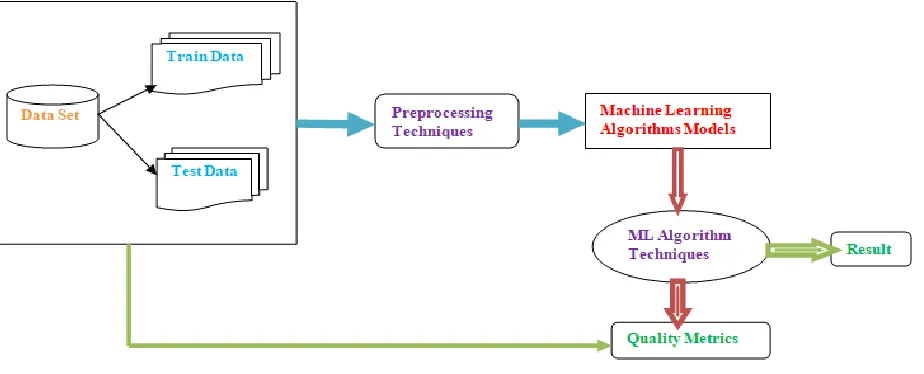 Table 1: Comparison Table for Machine Learning Algorithm Model Accuracy  