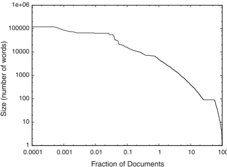 Fig. 4 Document size distribution