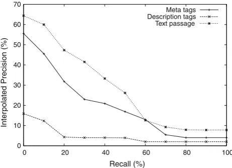 Table 9evidence in isolation. We observed that text passages givemore contribution in image retrieval, followed by meta tags.Description tags give the worst result in the dataset we used