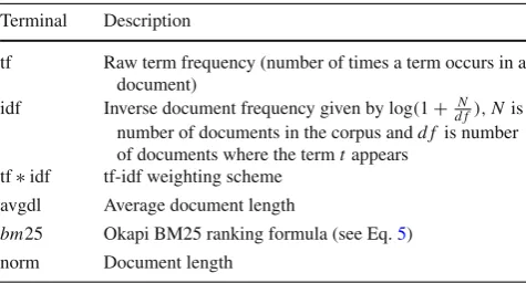 Table 1 Terminals used by our GP-based image retrieval framework