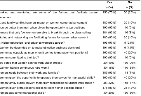 Figure 6: Factors that facilitate women‟s career advancement 