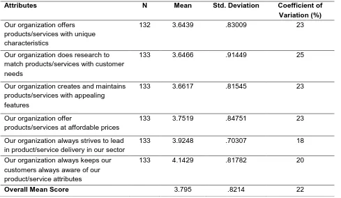 Table 2: Means and Standard Deviation for Differentiation 